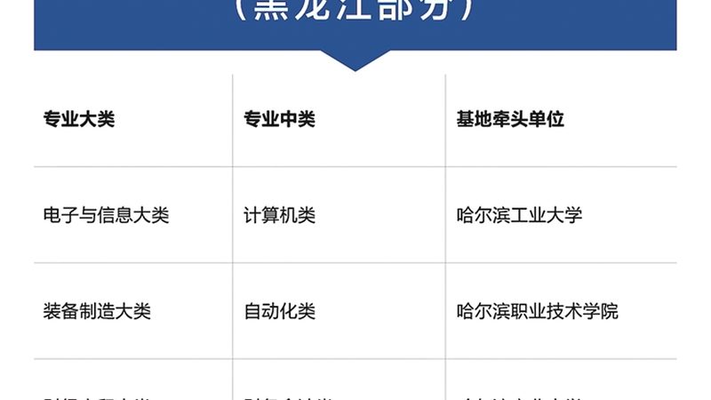 课程内容是选择在线技能培训平台的关键因素。优质课程应具备以下特点：